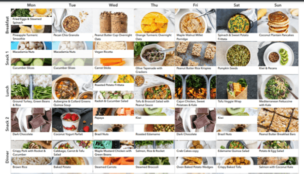 Low FODMAP meal plan - 7 day menu - Image 3