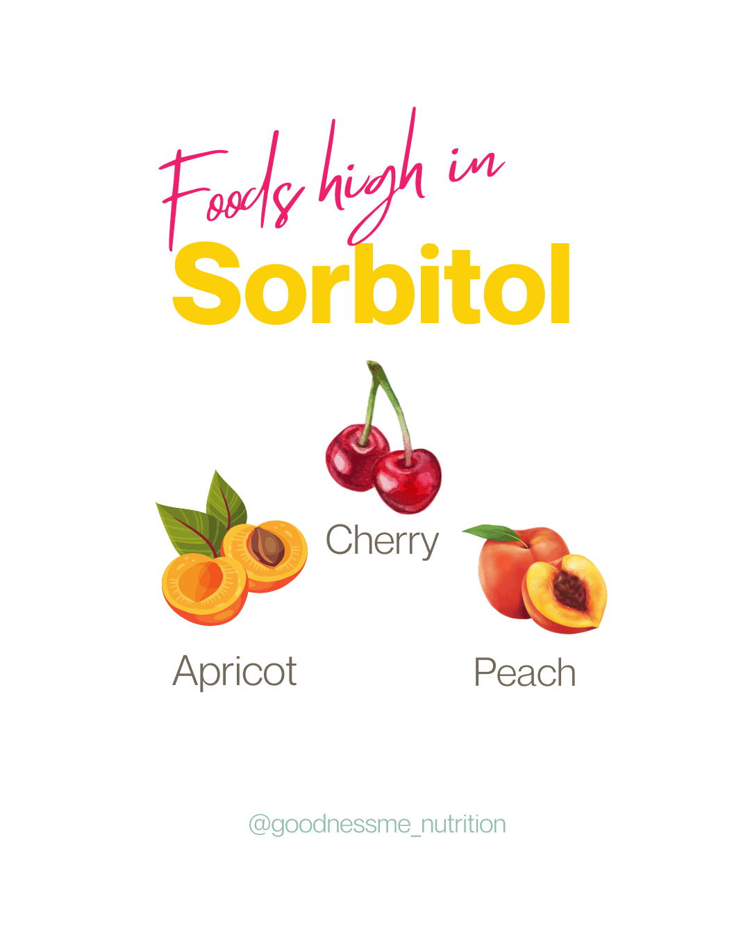 Graphic showing Apricot, cherry, peach and the words Foods high in sorbitol - high FODMAP