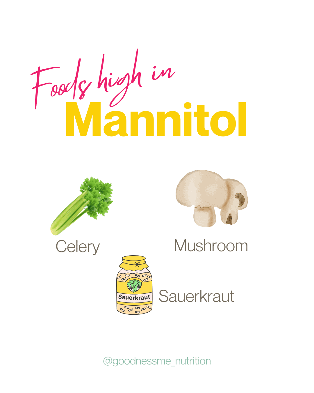 graphic showing foods high in mannitol celery, mushroom and sauerkraut